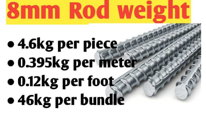 8mm Rod weight per piece, per meter, per foot. & per Bundle