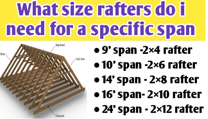 What size rafters do i need for a specific span