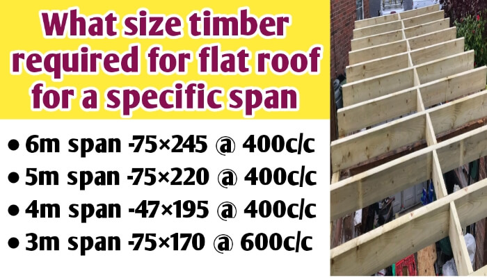 What size timber for 2m, 3m, 4m, 5m and 6m span flat roof