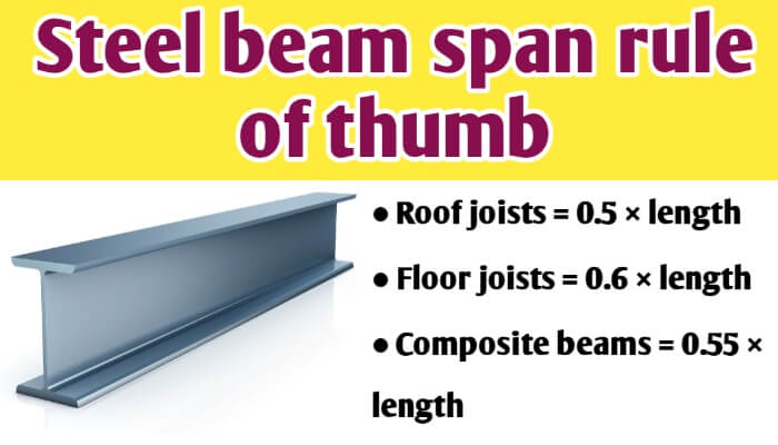 Steel beam span rule of thumb