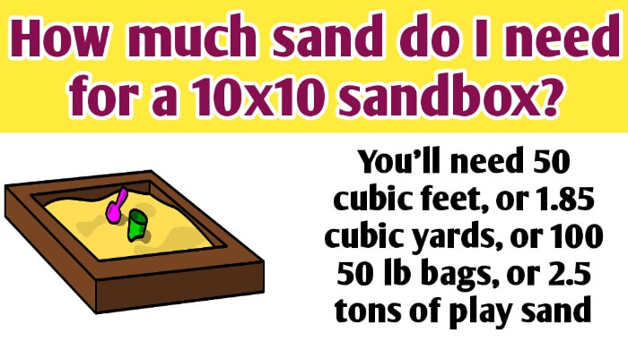How much sand do I need for a 10x10 sandbox?