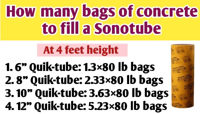 How many bags of concrete to fill a 6", 8", 10", 12", 16", 14" & 18" Sonotube