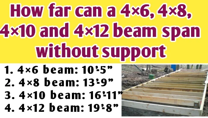 How far can a 4×6, 4×8, 4×10 and 4×12 beam span without support