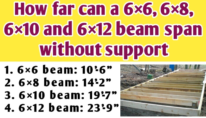 How far can a 6×6, 6×8, 6×10 and 6×12 beam span without support