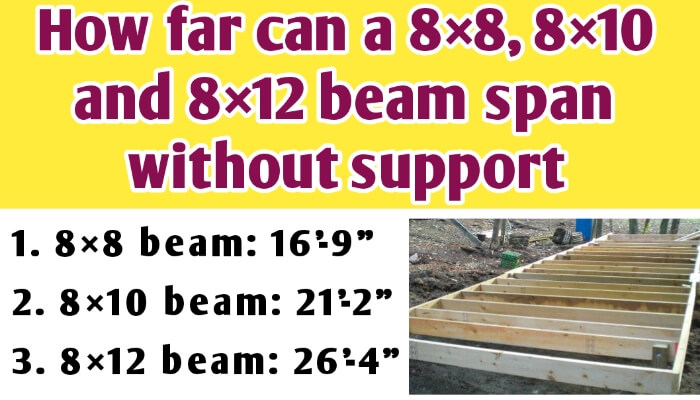 How far can a 8×8, 8×10 and 8×12 beam span without support