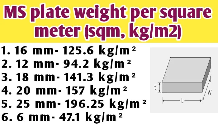 MS plate weight per square meter (sqm, kg/m2)