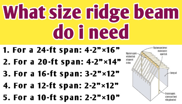 The size of a ridge beam for a 24', 22', 20', 18', 16', 12' and 10-foot span