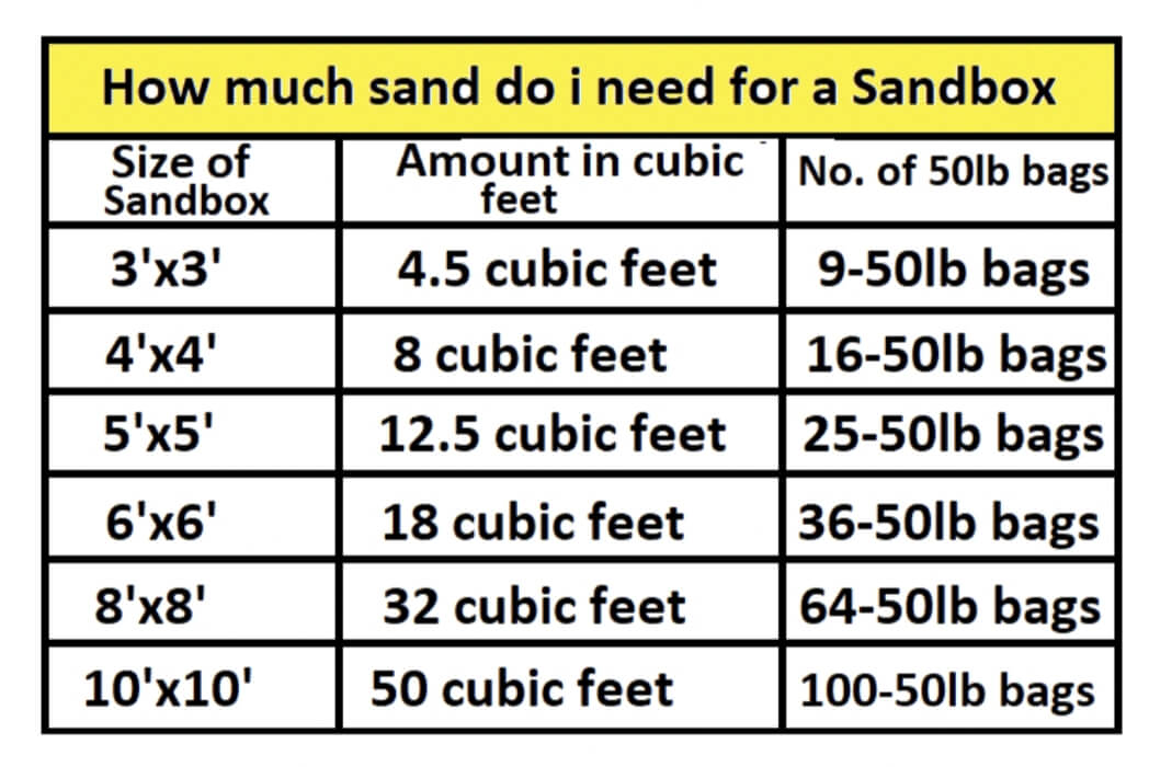 How much sand do i need for a sandbox