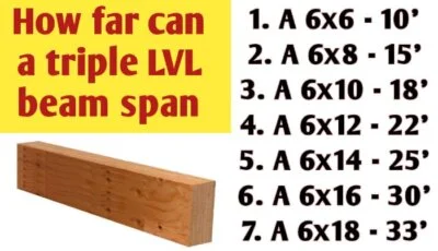 How far can a triple 2x8, 2x10, 2x12, 2x14, 2x16 & 2x18 LVL span