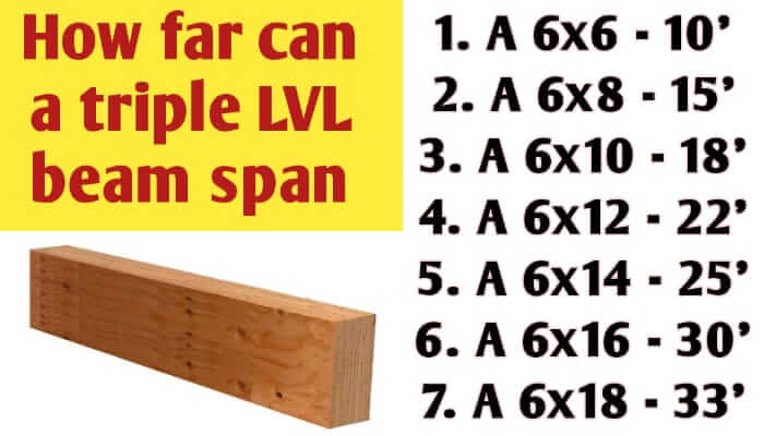 How far can a triple 2x8, 2x10, 2x12, 2x14, 2x16 & 2x18 LVL span