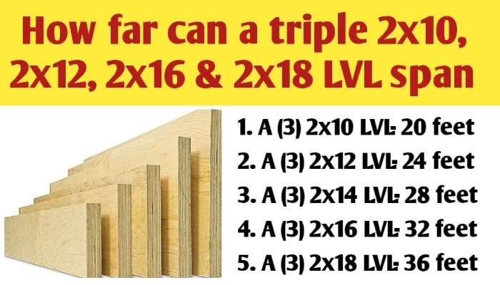 How far can a triple 2x10, 2x12, 2x16 & 2x18 LVL span