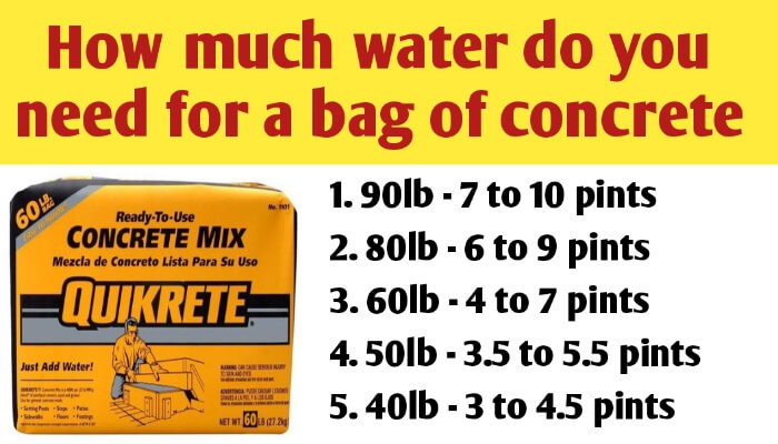 How much water do you need for a bag of concrete