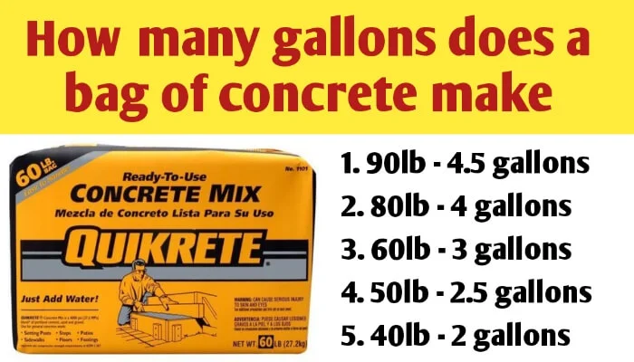 How many gallons does a bag of concrete make
