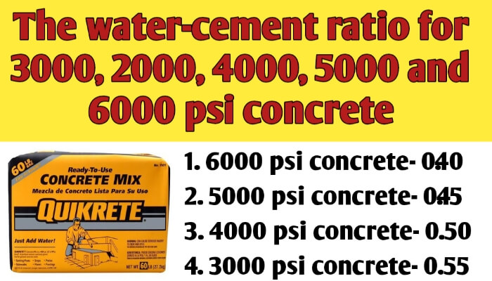 The water-cement ratio for 3000, 2000, 4000, 5000 and 6000 psi concrete