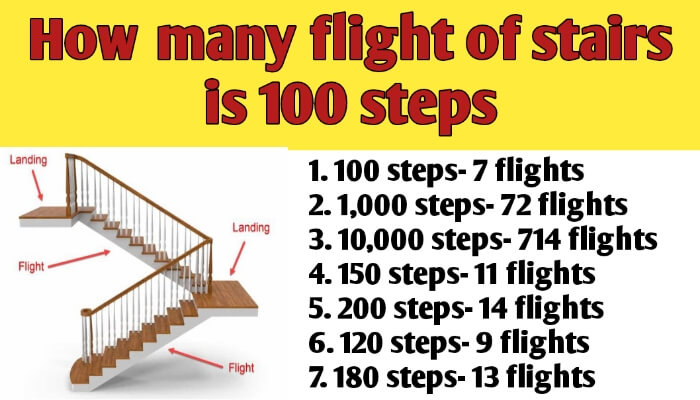 How many flights of stairs is 100 steps