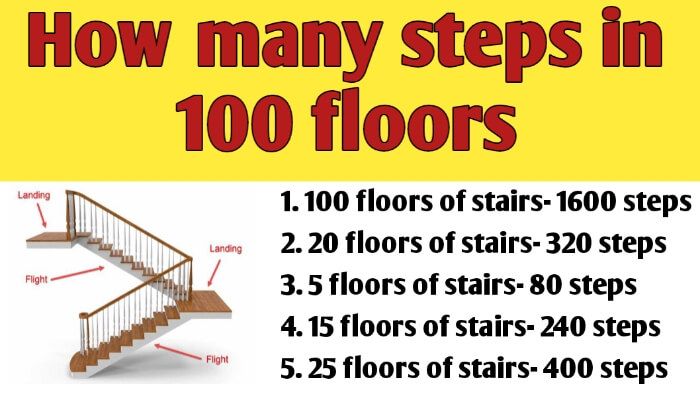 How many steps in 100 floors | Number of steps per floor