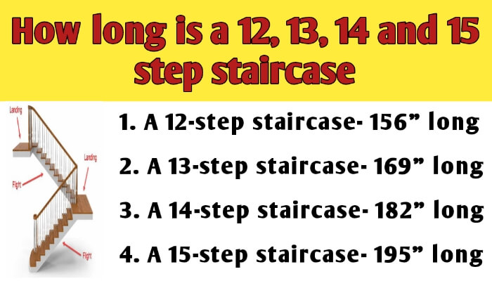 How long is a 12, 13, 14 and 15 step staircase