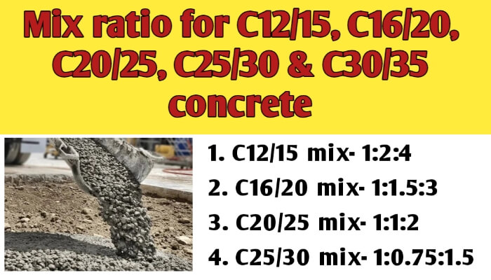 Mix ratio for C12/15, C16/20, C20/25, C25/30 & C30/35 concrete