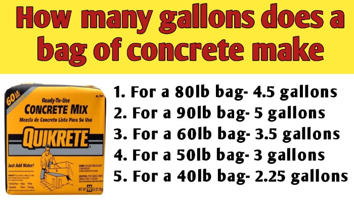 How many gallons does a bag of concrete make: 80lb, 60lb & 40lb