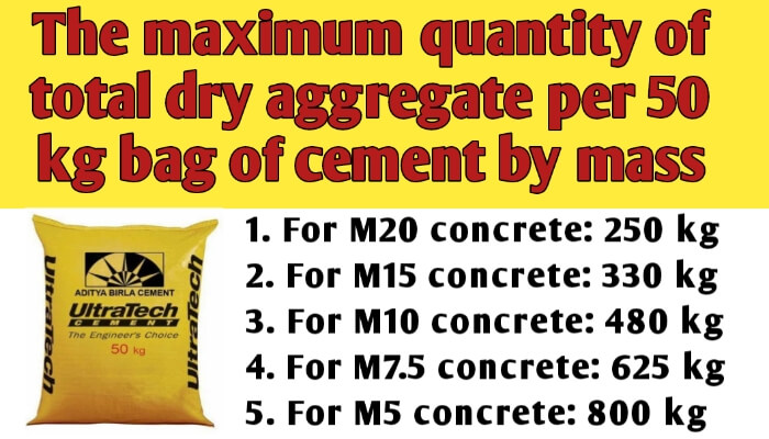 The maximum quantity of total dry aggregate per 50 kg bag of cement by mass