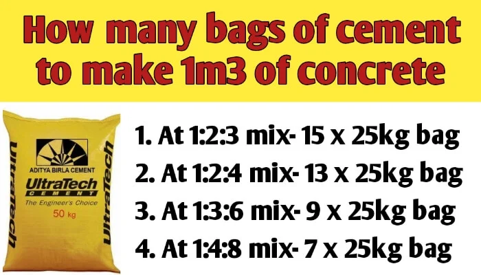 How many bags of cement to make 1m3 of concrete