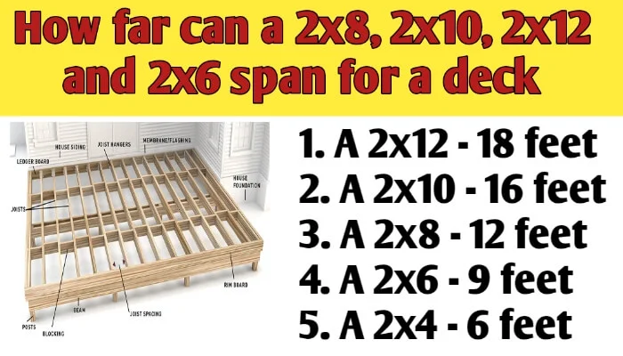 How far can a 2x8, 2x10, 2x12 and 2x6 span for a deck